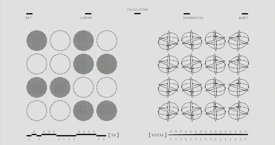 How the Series is Structured