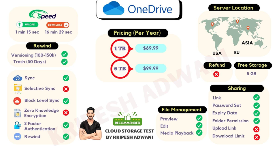 Different Cloud Storage Services Compare